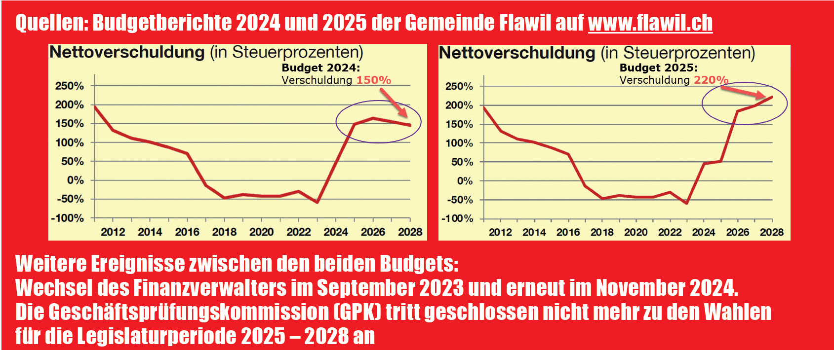 Budgetverschuldung2024und2025