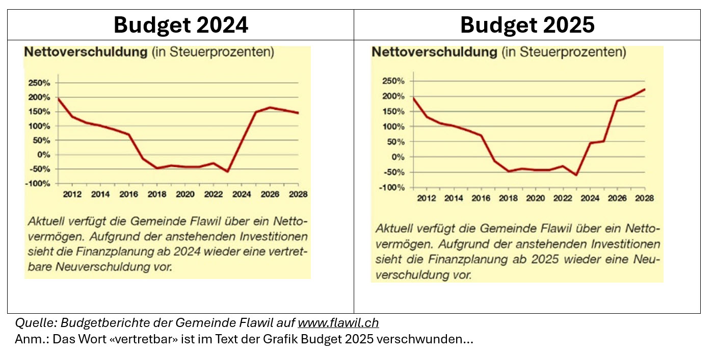 Budgetverschuldung2024und2025brief